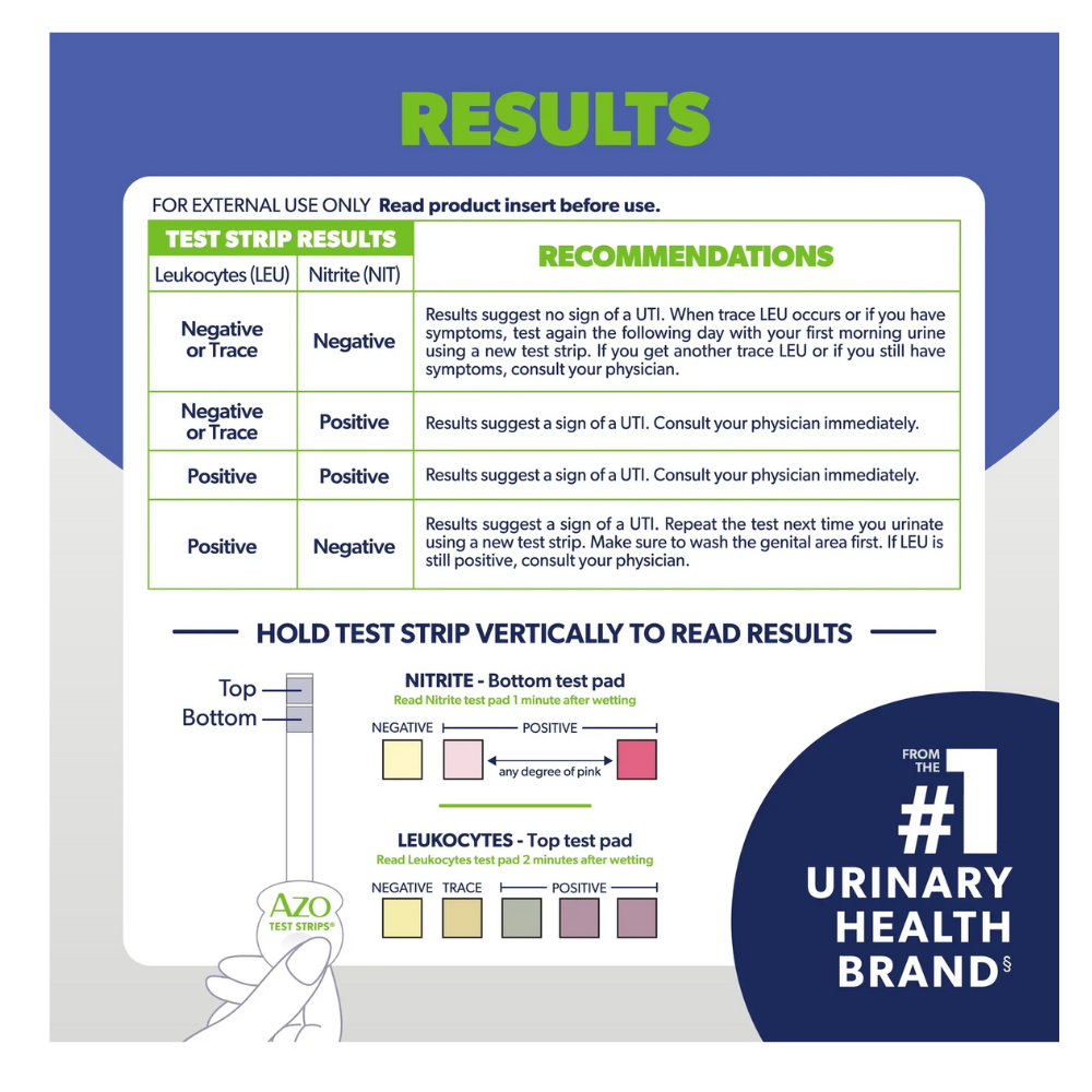 AZO UTI Test Strips