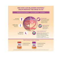 Thumbnail for AZO Bladder Control with Go-Less Capsules