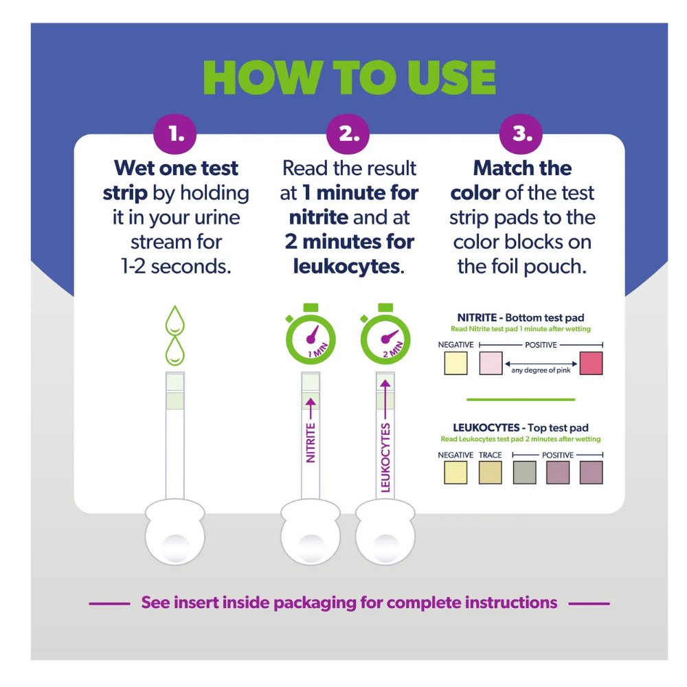 AZO UTI Test Strips