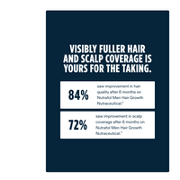 Thumbnail for HAIR SERUM FOR MEN