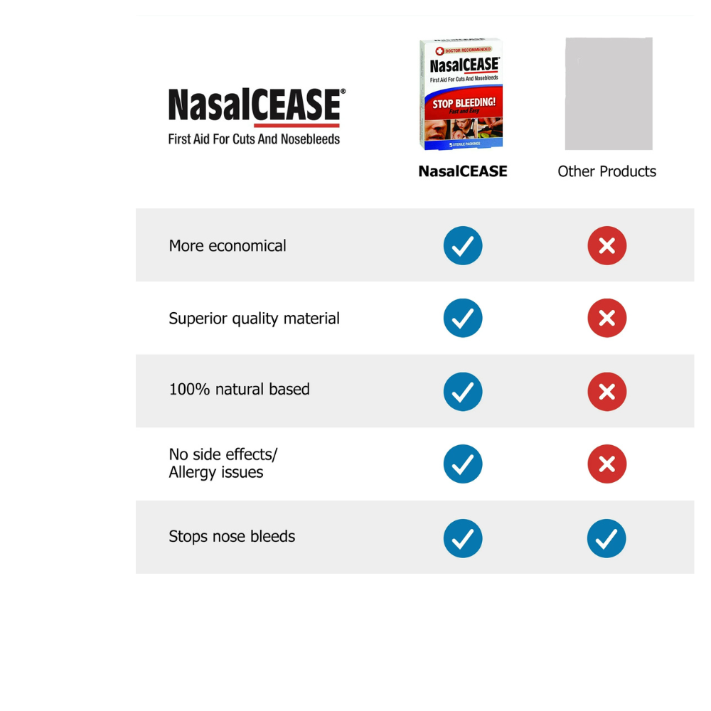 NasalCease First Aid for Cuts & Nosebleeds