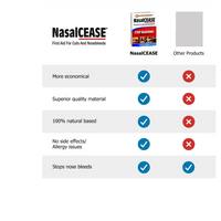 Thumbnail for NasalCease First Aid for Cuts & Nosebleeds