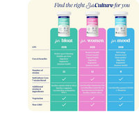 Thumbnail for SubCulture Probiotic for Women
