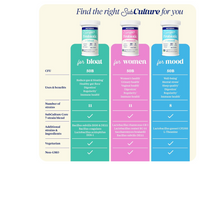 Thumbnail for SubCulture Probiotic for Mood