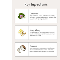 Thumbnail for Body Milk with Geranium & Ylang Ylang