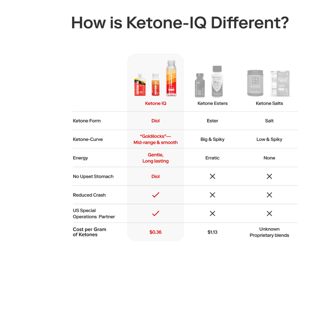 Ketone-IQ Classic Shot