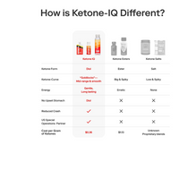 Thumbnail for Ketone-IQ Classic Shot