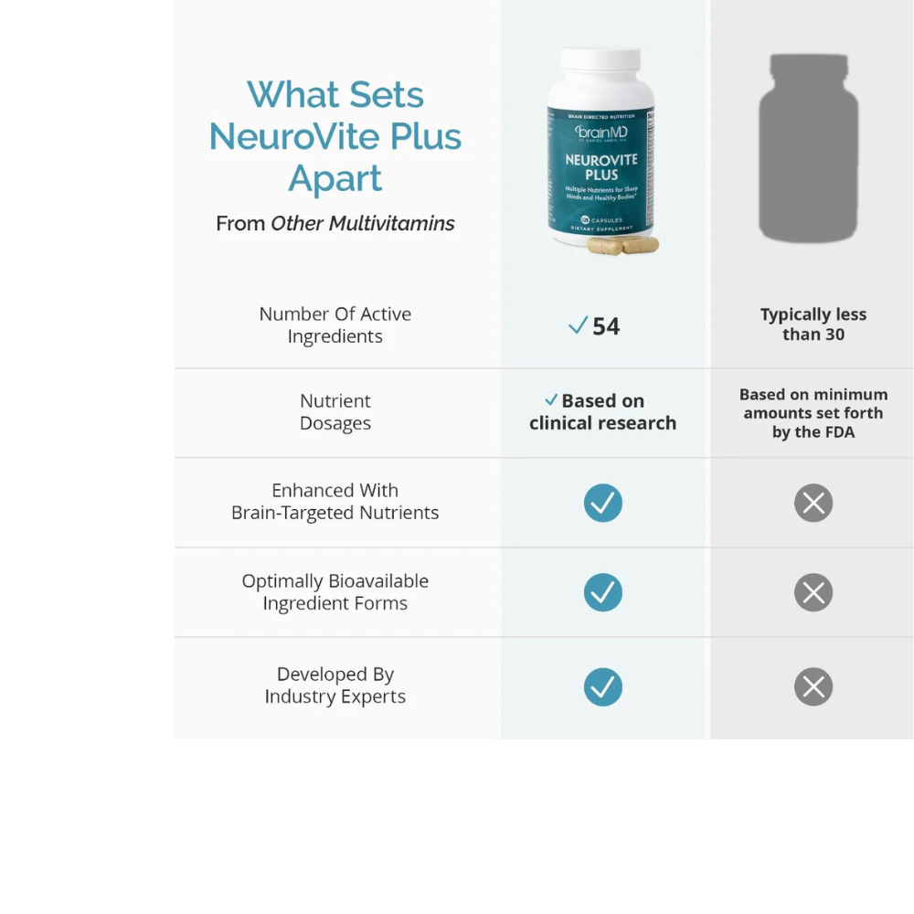 NeuroVite Plus Multivitamin