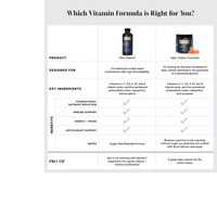 Thumbnail for Nanoformulated Ultra Vitamin