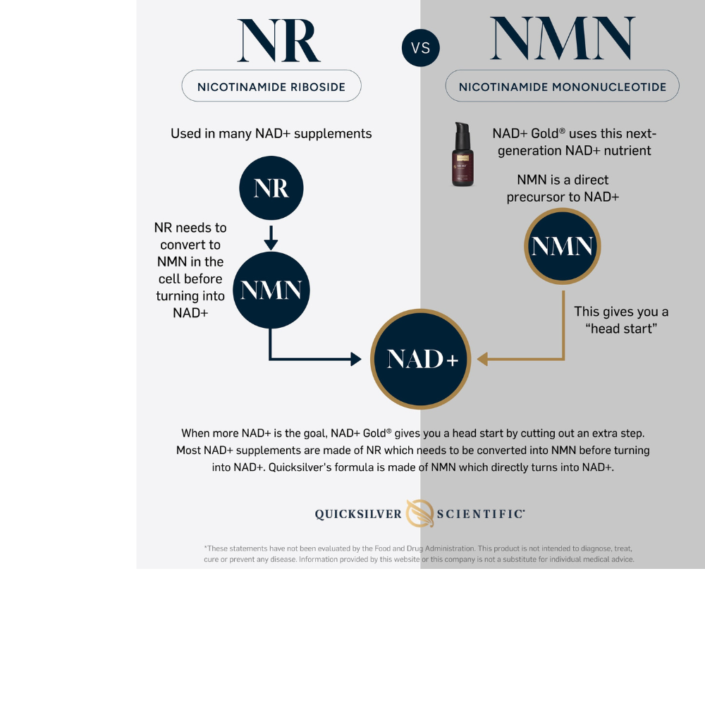 NAD+ Gold