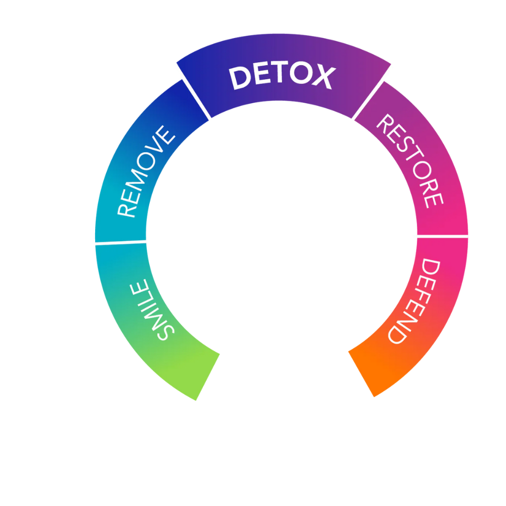 G.I. Detox+