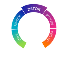 Thumbnail for G.I. Detox+
