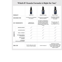 Thumbnail for Methyl B-12 Liposomal