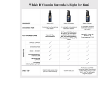 Thumbnail for Liposomal Methyl B-Complex