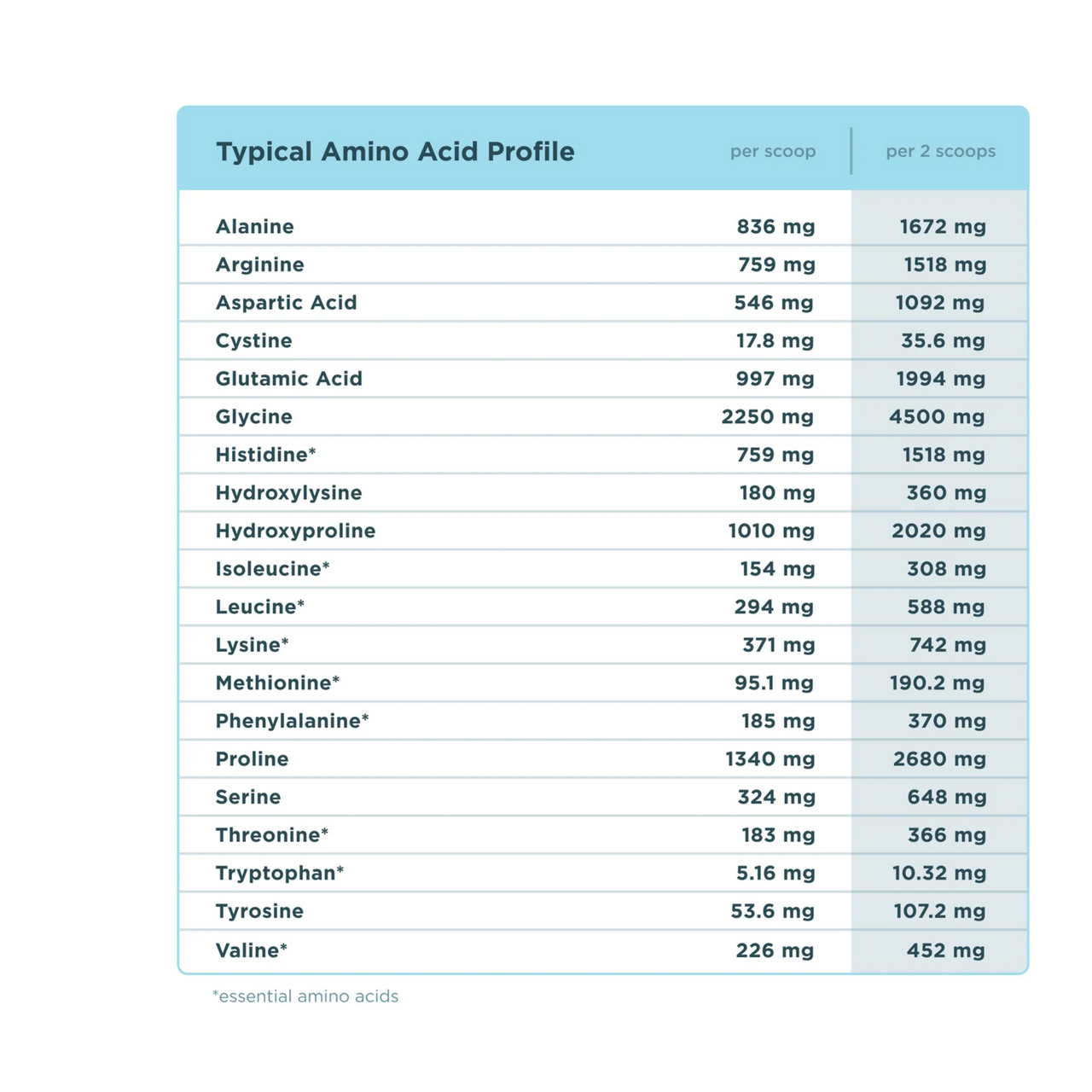 Multi Collagen Protein