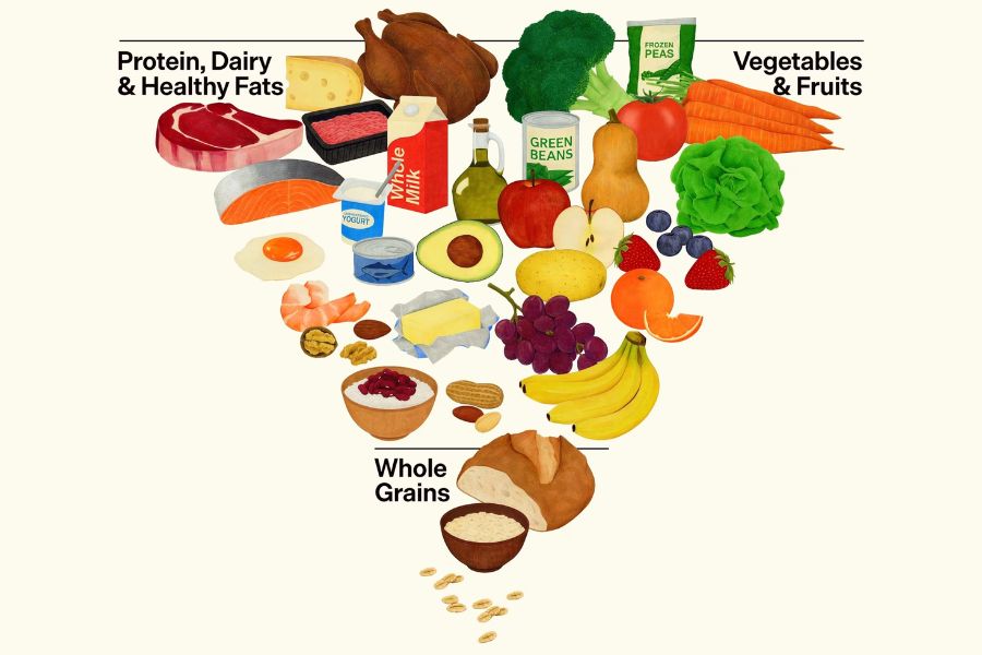 What’s New in the 2025–2030 U.S. Dietary Guidelines — And Why Personalized Nutrition Still Matters