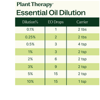 Thumbnail for Organic Rosemary 1,8-Cineole Essential Oil