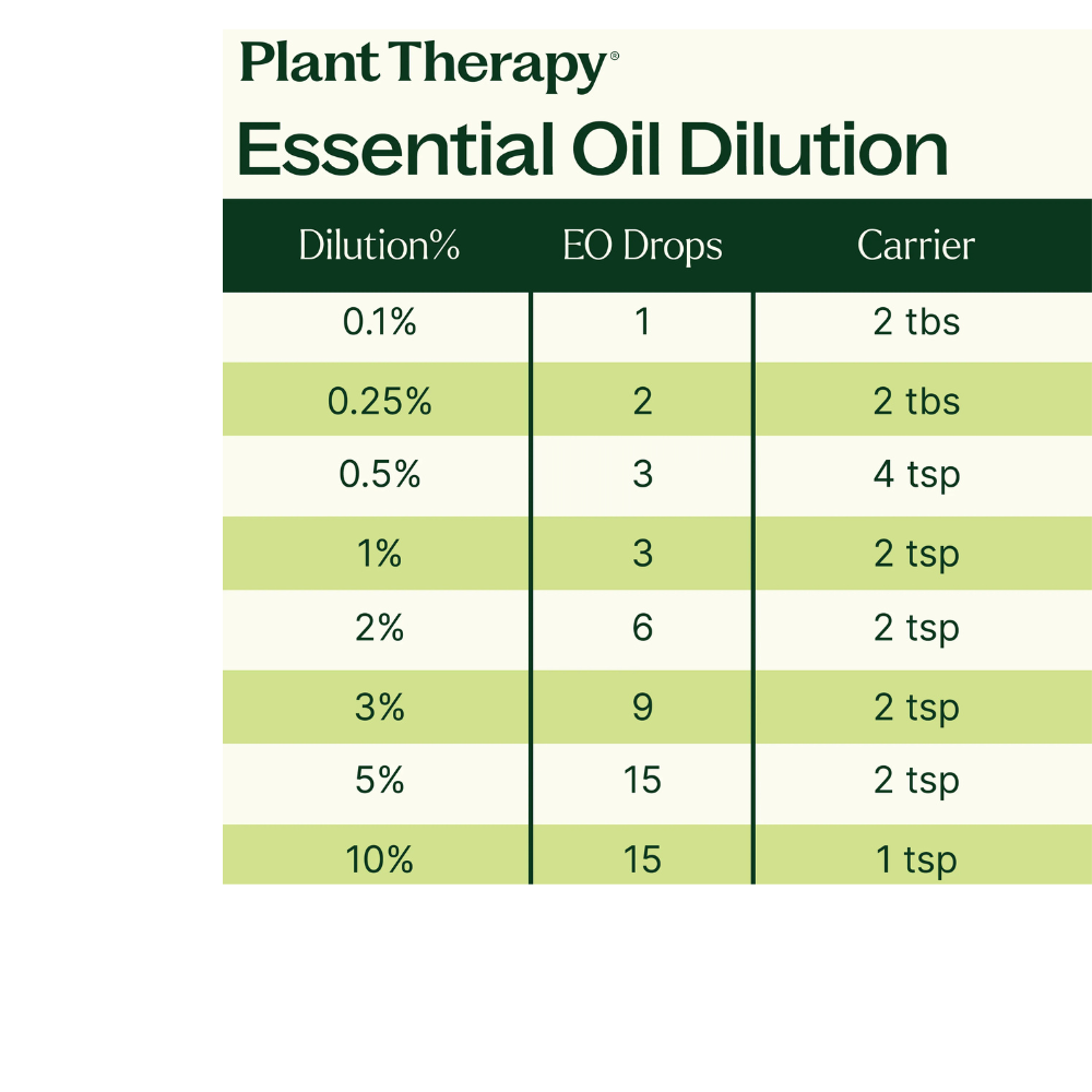 Muscle Aid Essential Oil Blend