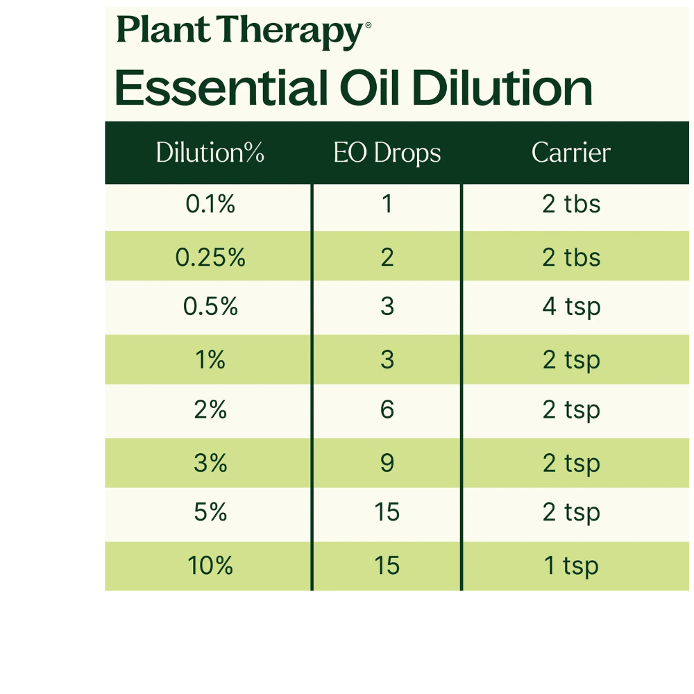 Organic Egyptian Geranium Essential Oil