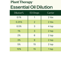 Thumbnail for Citronella Essential Oil