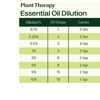 Thumbnail for Organic Citronella Essential Oil