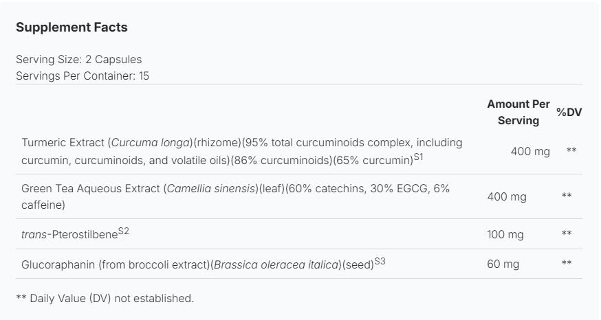 Cytokine Balance