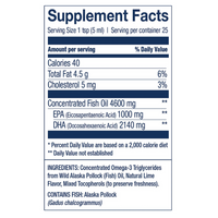 Thumbnail for SUMMIT DHA