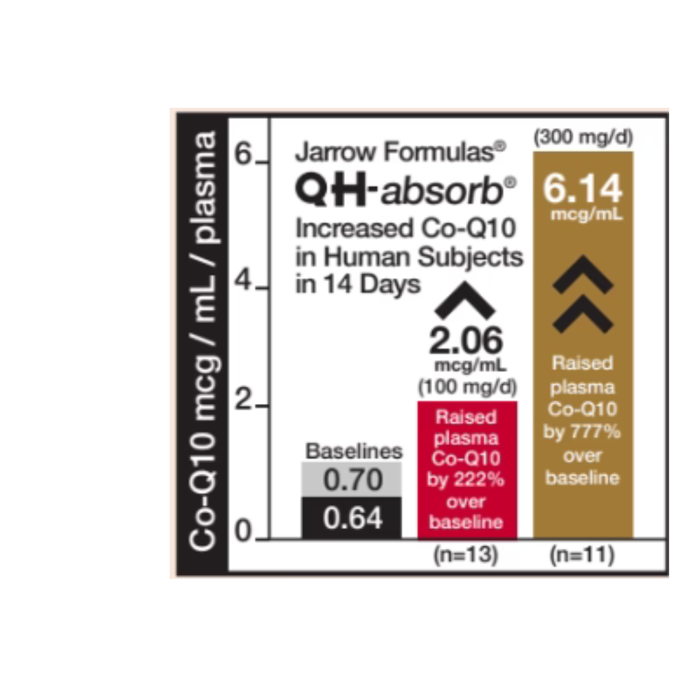 QH-absorb+ PQQ