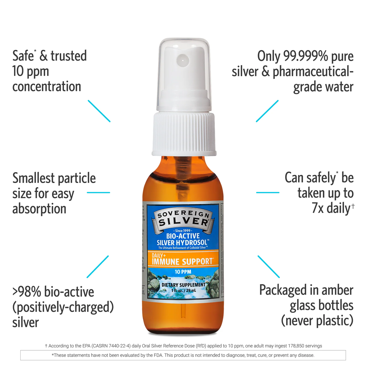 Colloidal Silver Hyrdosol Spray - Sovereign Silver