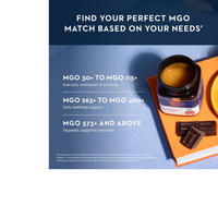 Thumbnail for Manuka Health Manuka MGO 250 Honey Blend