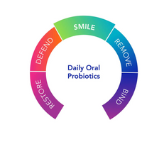 Thumbnail for Dentalflora