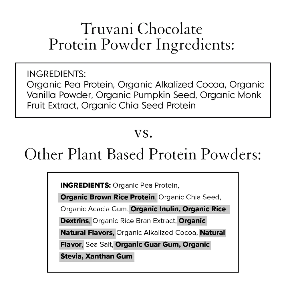 Protein Powder Chocolate - Truvani