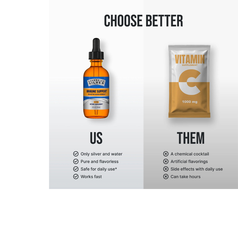 Sovereign Silver Immune Support Liquid Drops