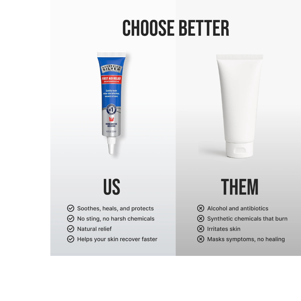 Sovereign Silver First Aid Relief Gel