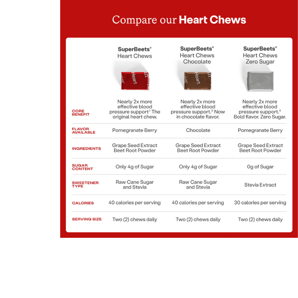 SUPERBEETS SOFT CHEWS