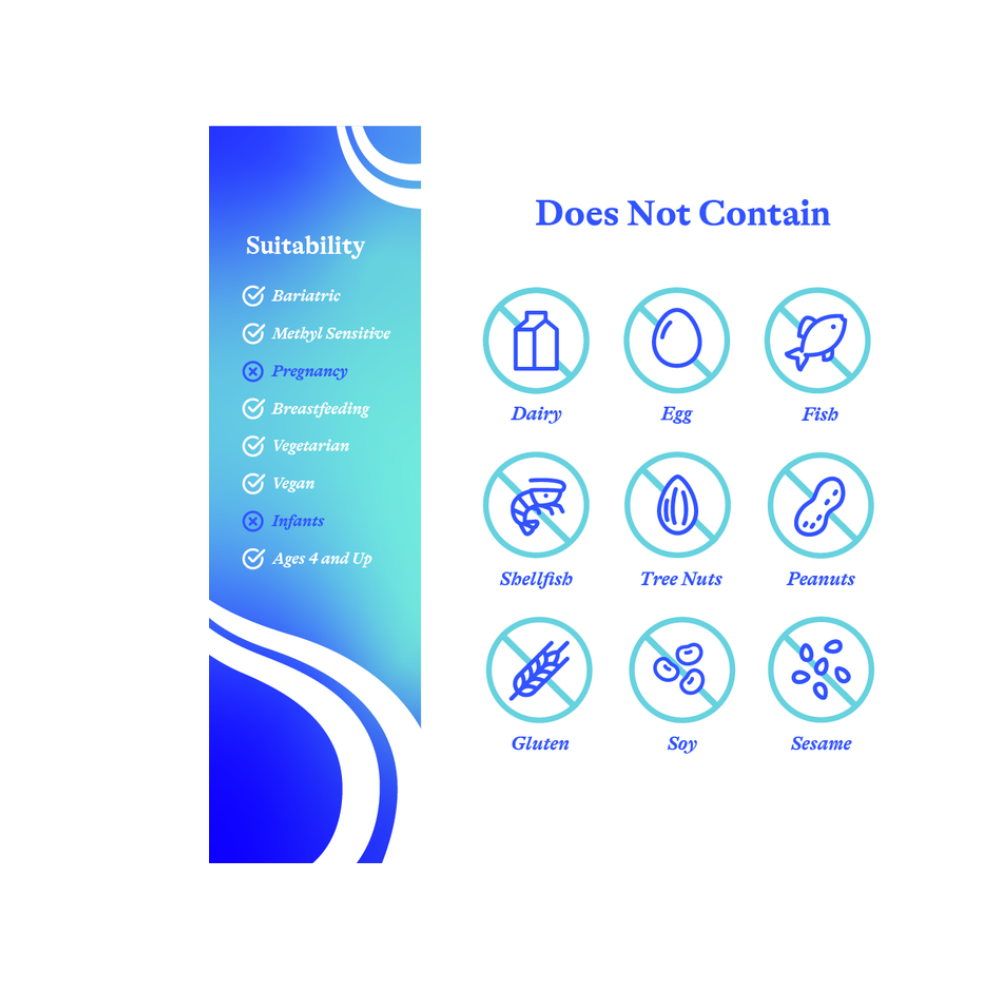 DIM PLUS I3C WITH PQQ