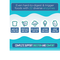 Thumbnail for Daily Digest Complete Support