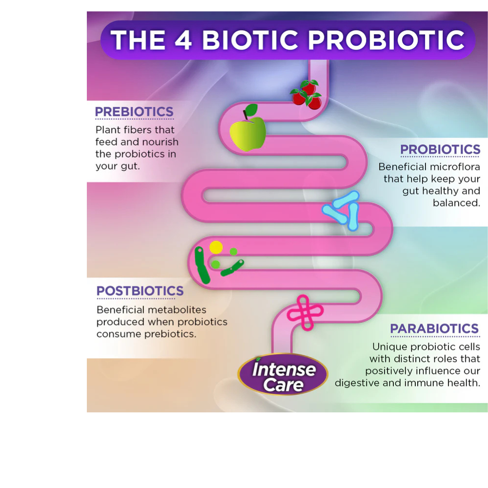 INTENSE CARE BOWEL + DIARRHEA PROBIOTIC