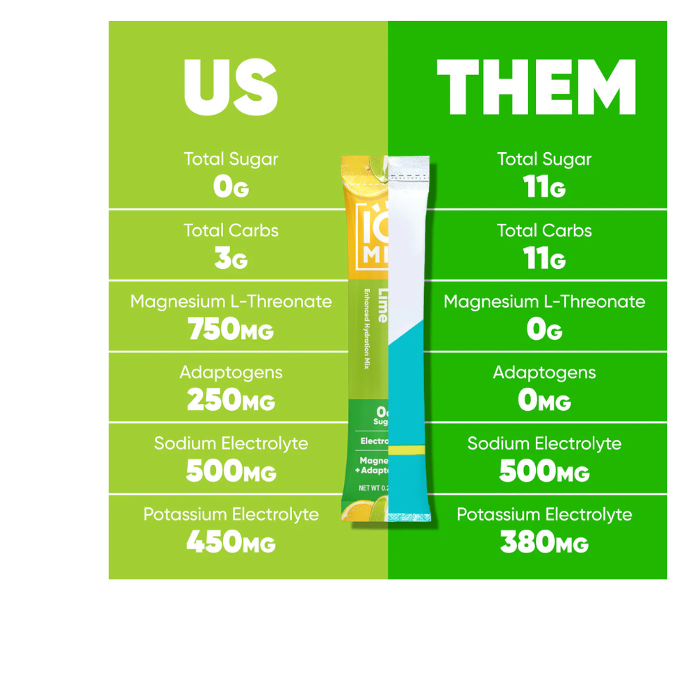IQ MIX LEMON LIME