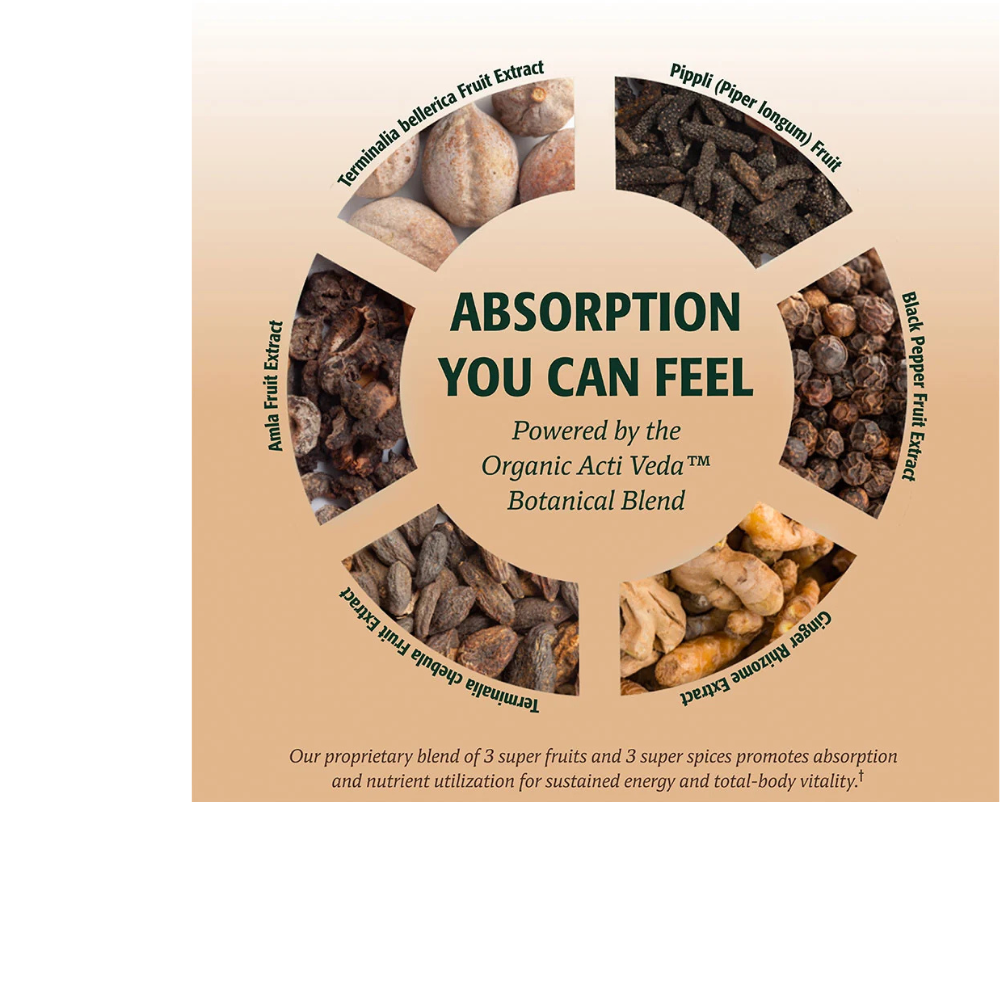 Glyphosate Detox Capsules - 14 Servings