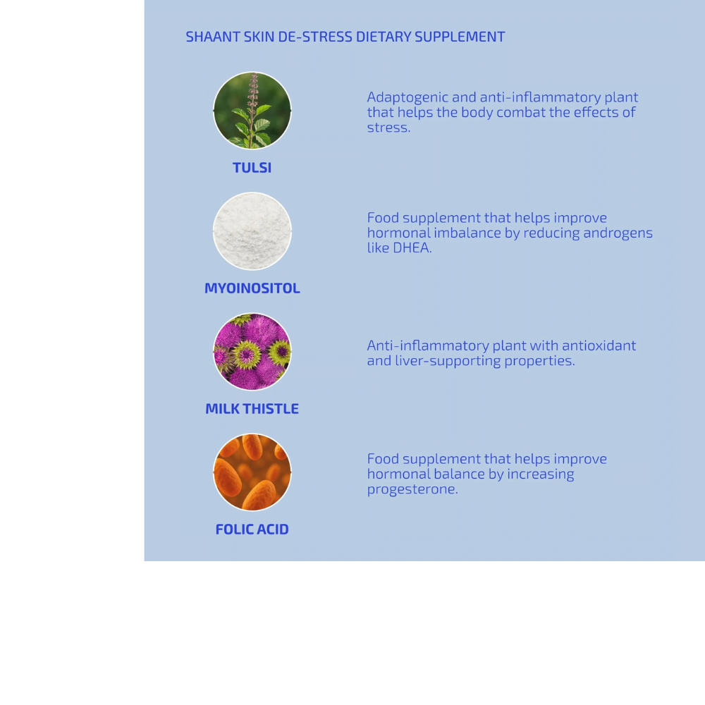 SHAANT Skin De-Stress Supplement 2.0 for Hormonal Acne