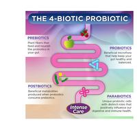 Thumbnail for INTENSE CARE BRAIN MOOD PROBIOTIC