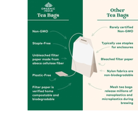 Thumbnail for Tulsi Cleanse Tea – Organic Herbal Detox Blend