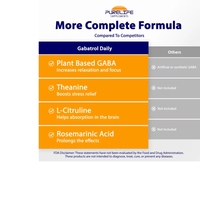 Thumbnail for Gabatrol Daily