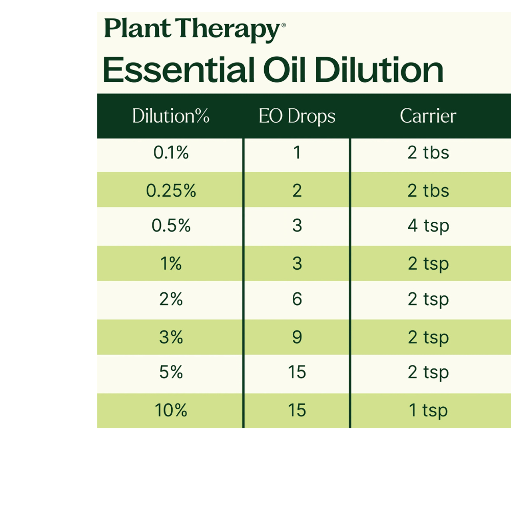 Frankincense Serrata Essential Oil