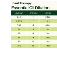 Thumbnail for Frankincense Serrata Essential Oil
