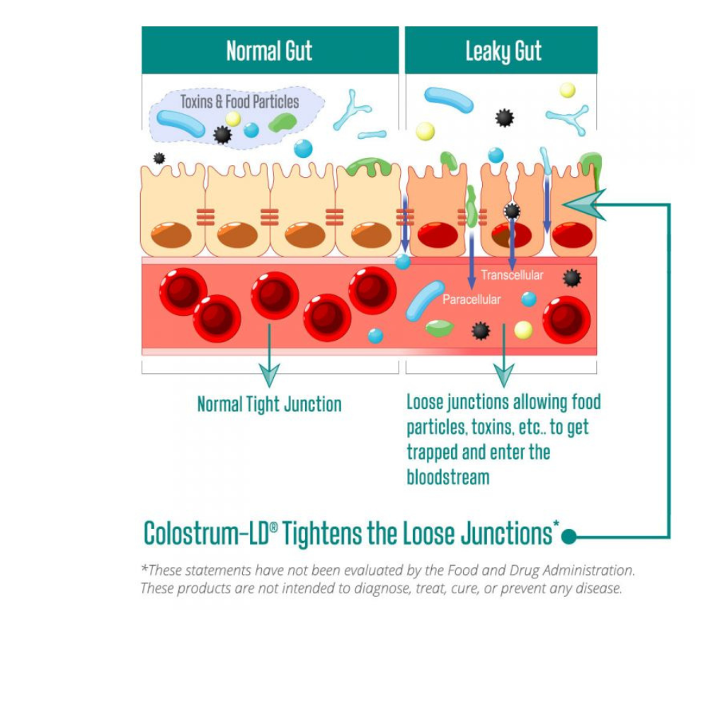 Colostrum-LD Powder