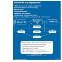 Thumbnail for Mitochondrial Renewal Kit