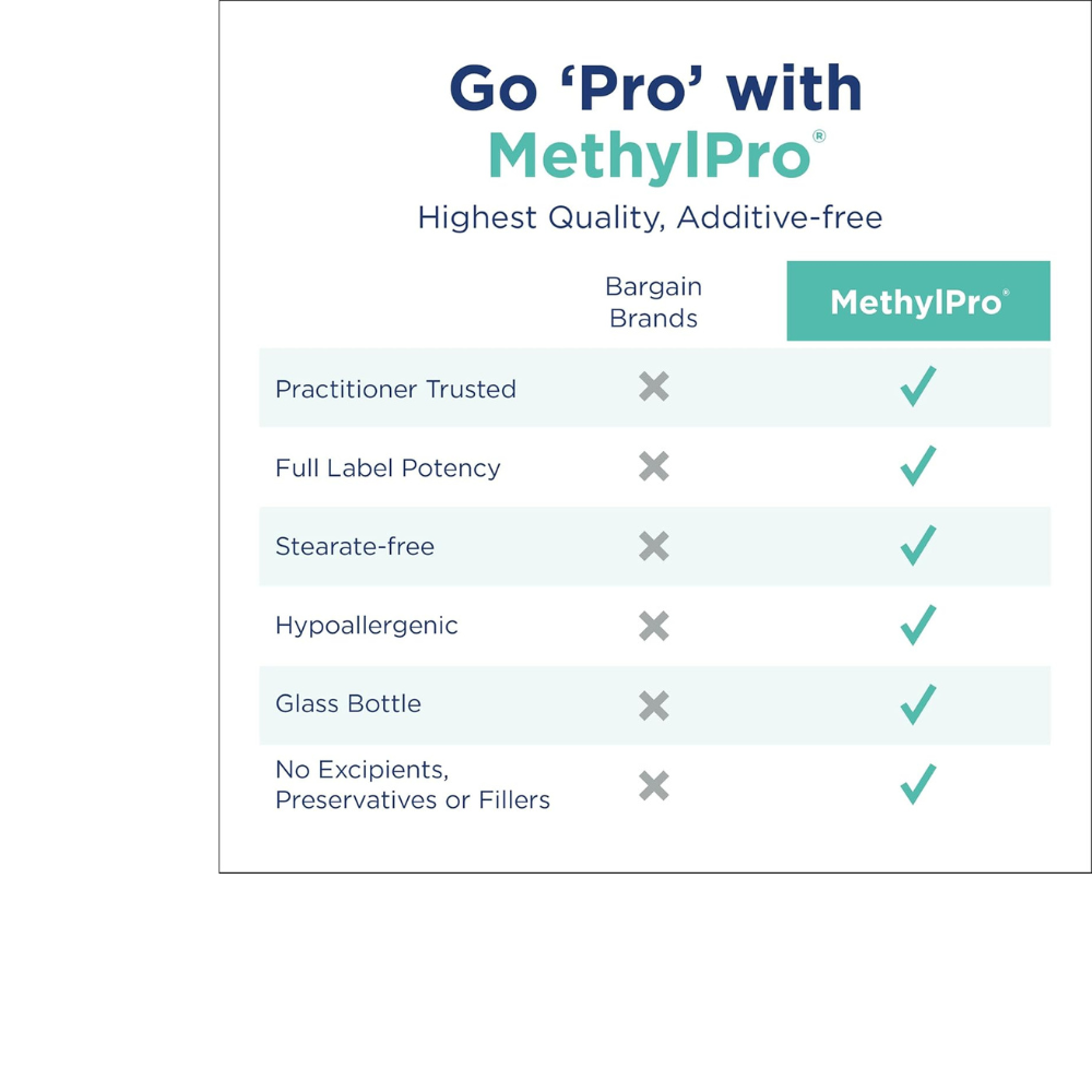 MethylPro Multivitamin + 15 mg L-Methylfolate