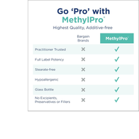 Thumbnail for MethylPro Multivitamin + 15 mg L-Methylfolate